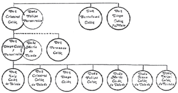 RM2449-pag197-Descendencia-Colom