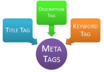 meta tags 01