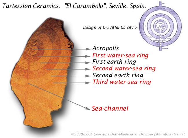 atlantis_carambolo