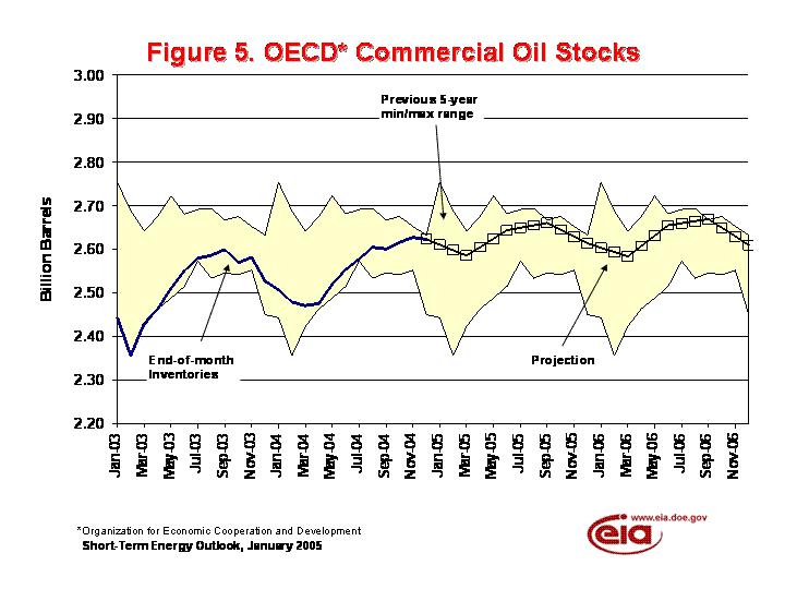 050114Comm-Oil-Stocks