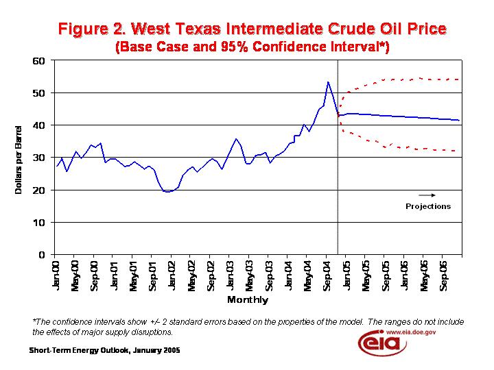 050114WTI-Dollars-barril