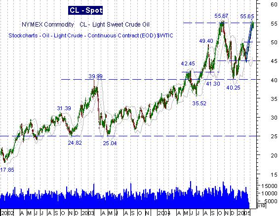 050314CLspot-crude-oil