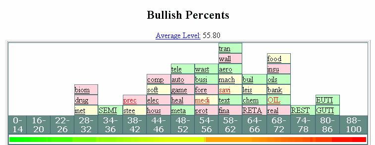 050405Bell-curve