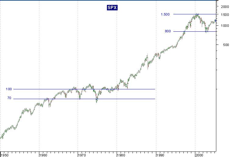 050512SPX-50anos