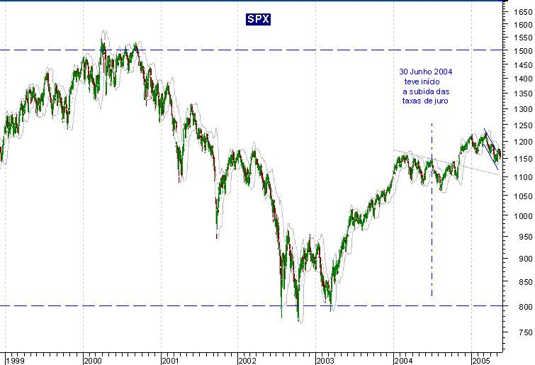 050516SPX_medio_prazo