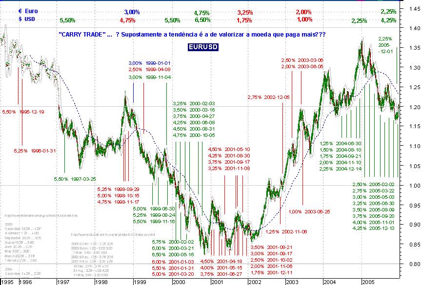 051216EURUSD-Carry-Trade