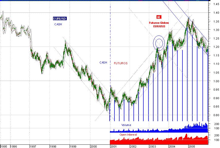 051216EURUSD-LP