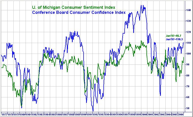 070213Consumer_Confidence