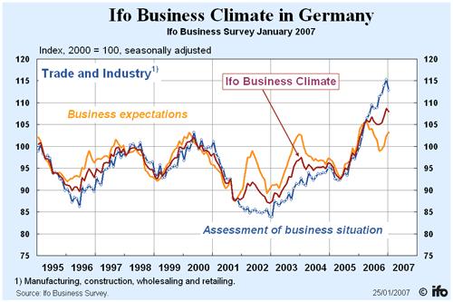 070213_German_IFO