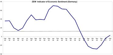 070213_German_ZEW